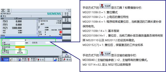 西门子 | 840D系统Operate界面缺失的TSM功能