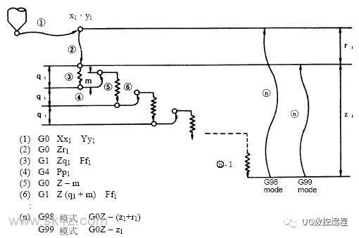 三菱CNC数控编程G代码详细讲解