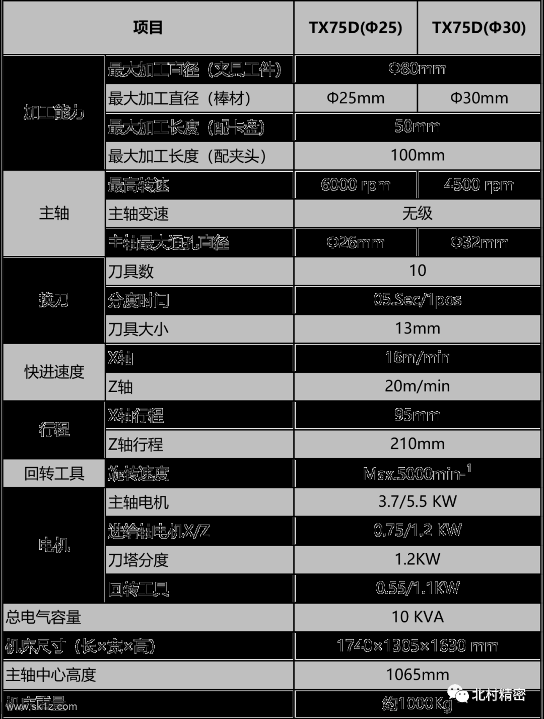 【XKNC机床推荐 】| 小型精密CNC车床-TX75/75D