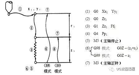 三菱CNC数控编程G代码详细讲解