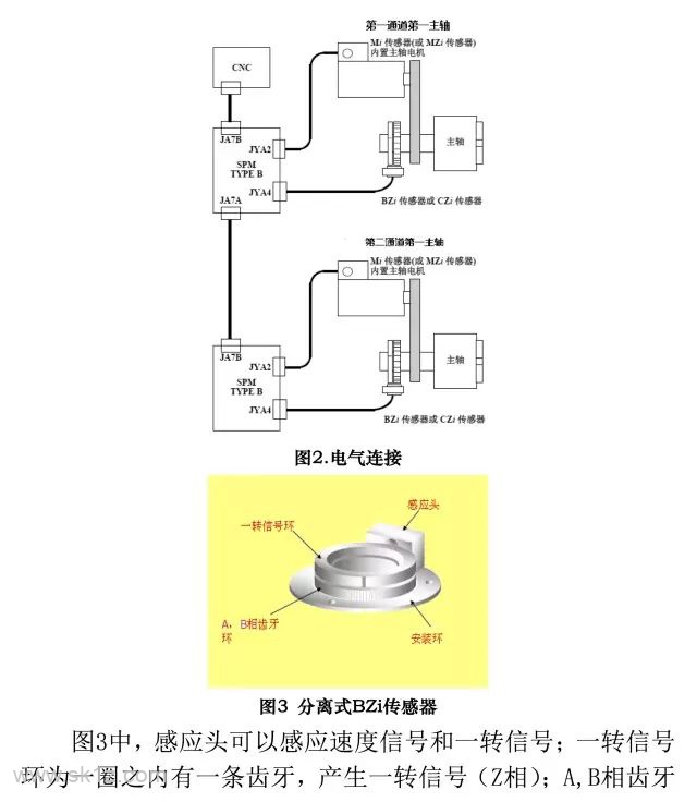 FANUC | 31i系统主轴同步定向功能应用