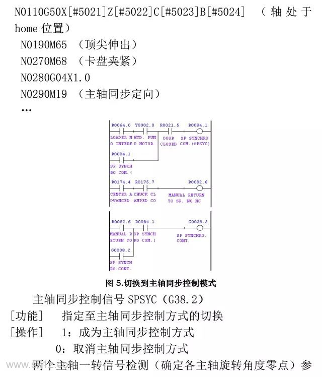 FANUC | 31i系统主轴同步定向功能应用