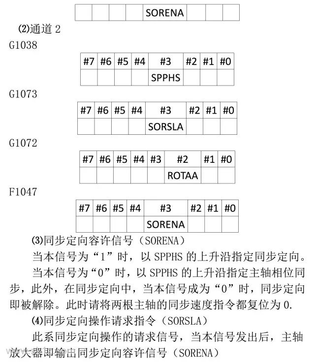 FANUC | 31i系统主轴同步定向功能应用