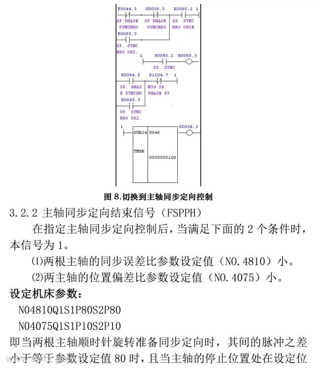 FANUC | 31i系统主轴同步定向功能应用