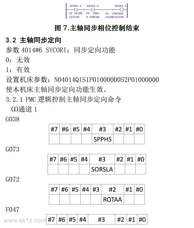 FANUC | 31i系统主轴同步定向功能应用