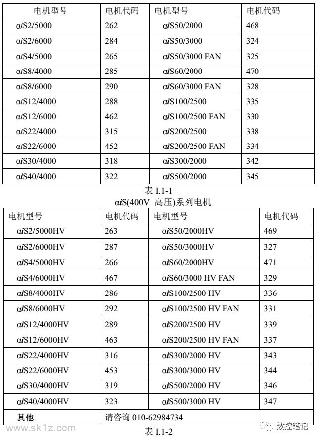 FANUC | 伺服电机代码查询表