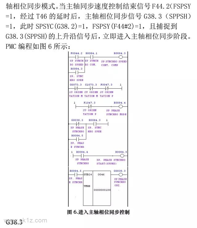 FANUC | 31i系统主轴同步定向功能应用