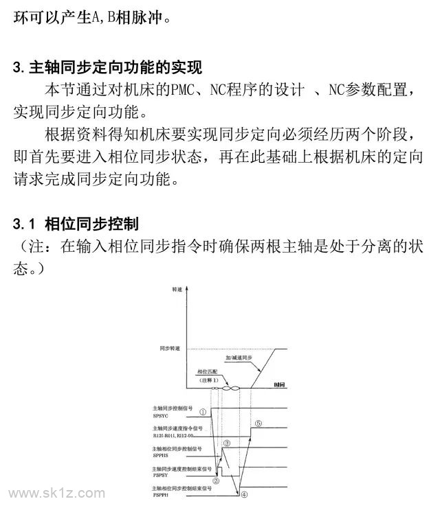 FANUC | 31i系统主轴同步定向功能应用