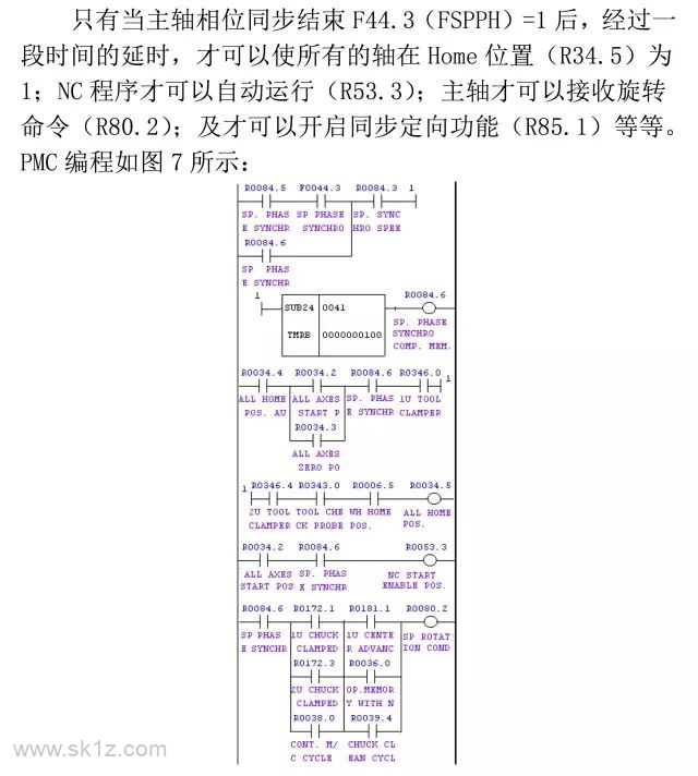 FANUC | 31i系统主轴同步定向功能应用