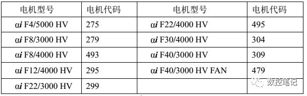FANUC | 伺服电机代码查询表