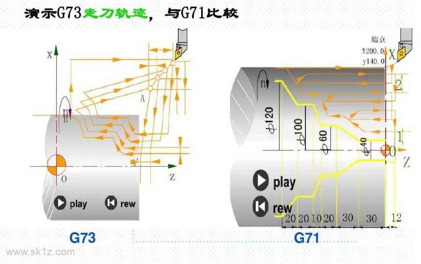 G73仿形加工