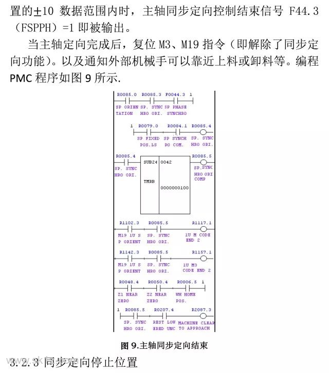 FANUC | 31i系统主轴同步定向功能应用