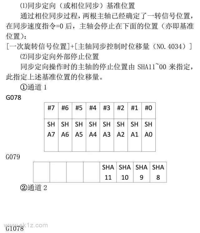 FANUC | 31i系统主轴同步定向功能应用