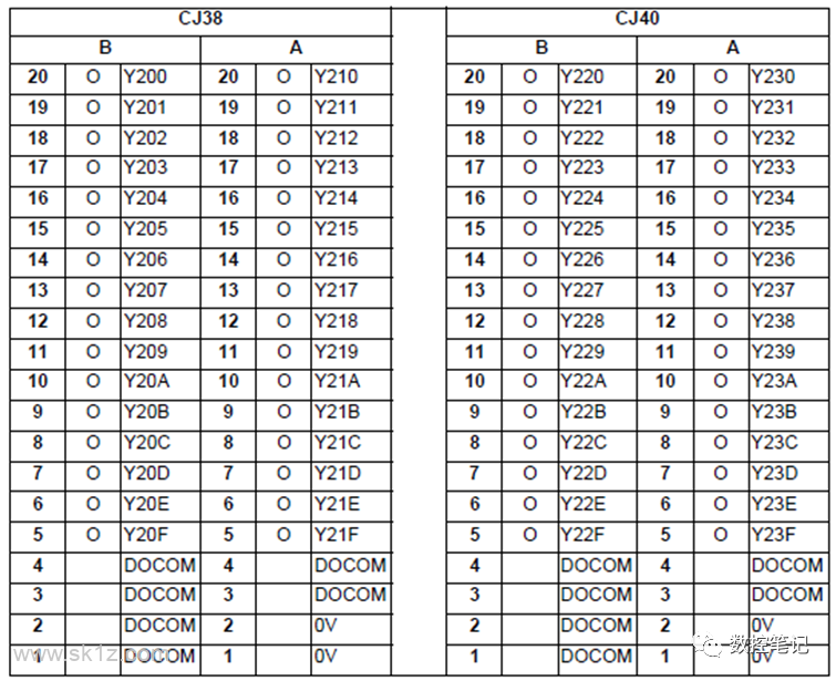 三菱 | M7/M8 CG31-CG34 CJ37-CJ40信号表