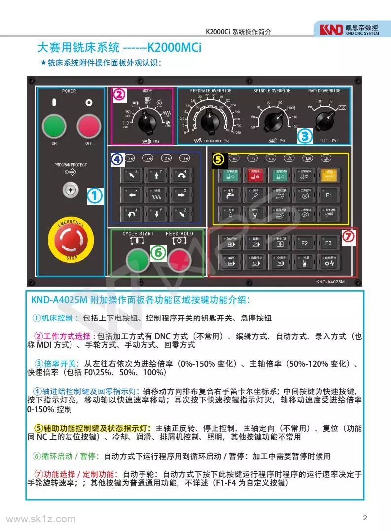 K2000MCi系统操作说明