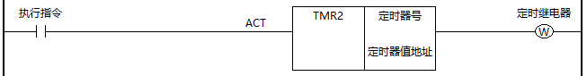 凯恩帝PLC：参数可变定时器TMR2