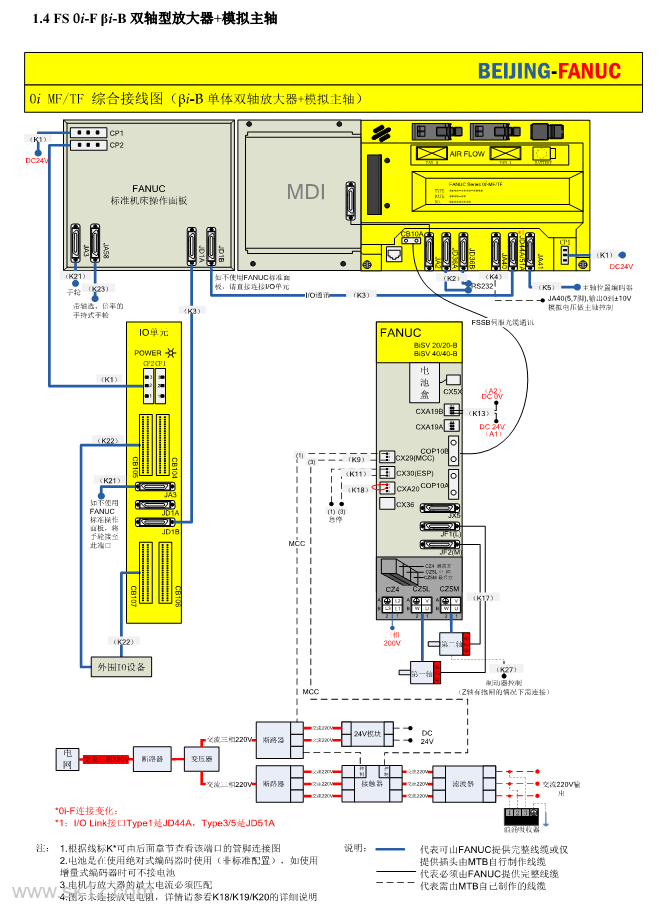 FANUC 0i-F标准化硬件连接.pdf