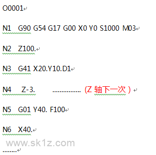 刀具半径补偿G41G42怎么区分？