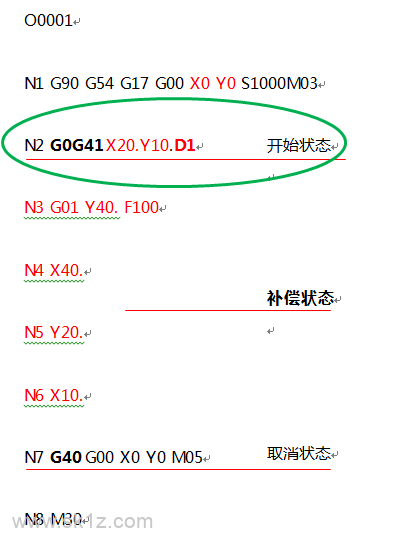刀具半径补偿G41G42怎么区分？