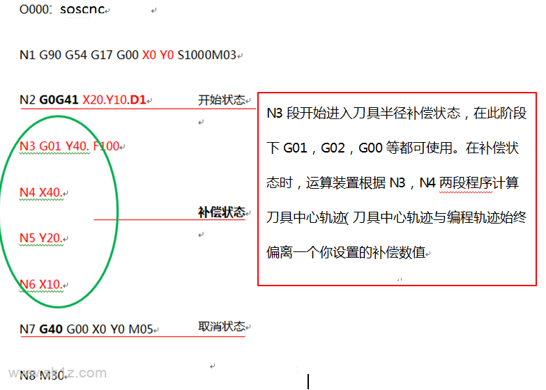 刀具半径补偿G41G42怎么区分？