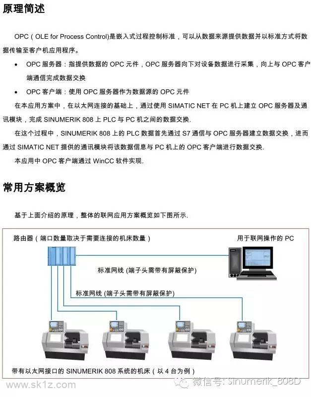 SINUMERIK 808 系统基于 SIMATIC NET OPC Server 联网应用简述