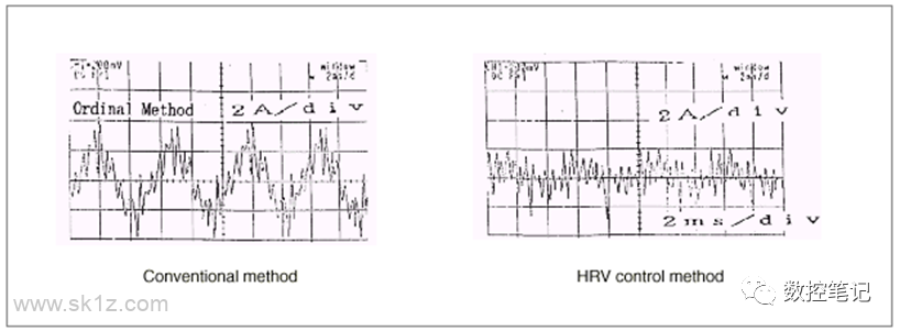 FANUC | HRV 控制功能的调试说明