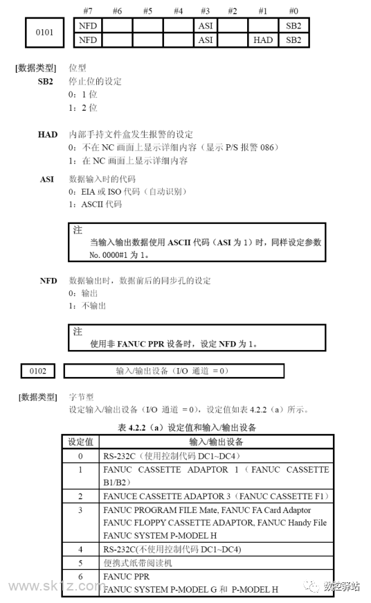 FANUC｜数控系统RS232连接与参数
