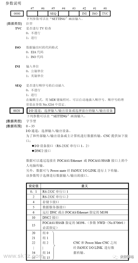 FANUC｜数控系统RS232连接与参数
