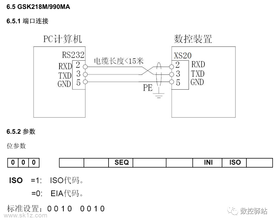 GSK｜数控系统RS232连接与参数