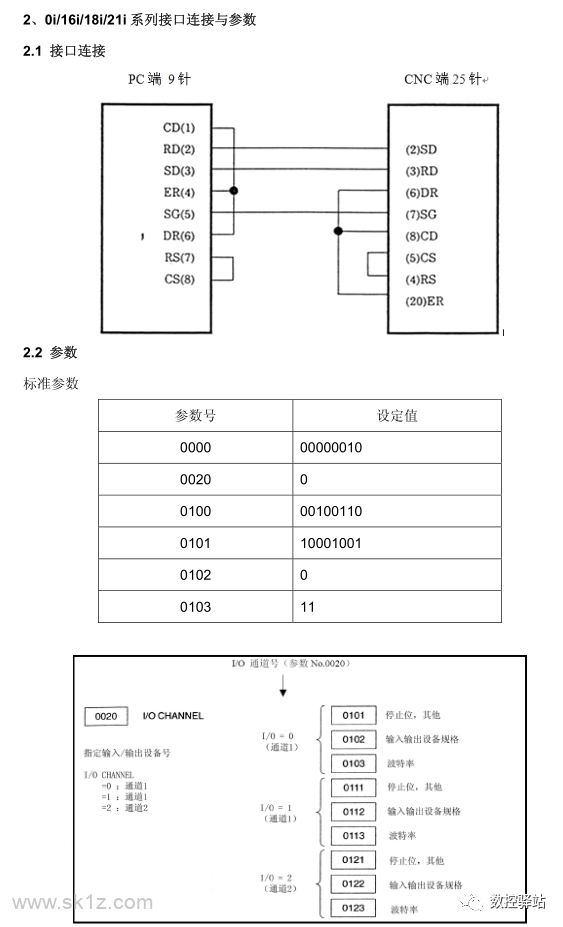 FANUC｜数控系统RS232连接与参数