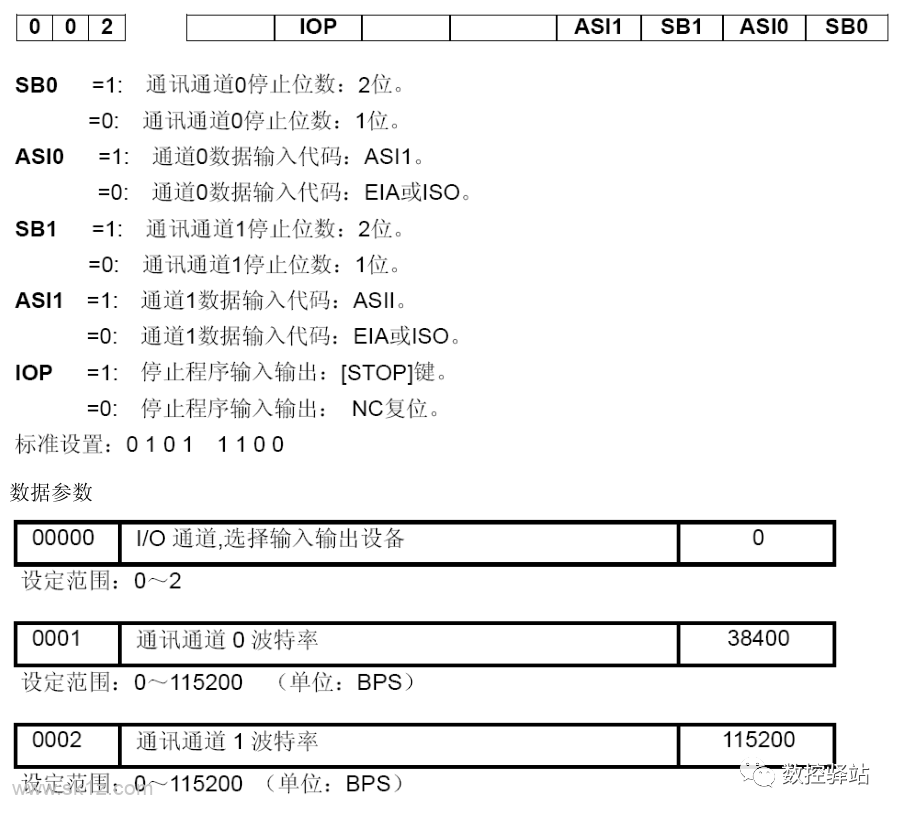 GSK｜数控系统RS232连接与参数