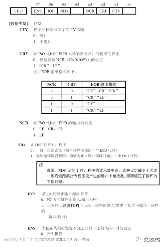 FANUC｜数控系统RS232连接与参数