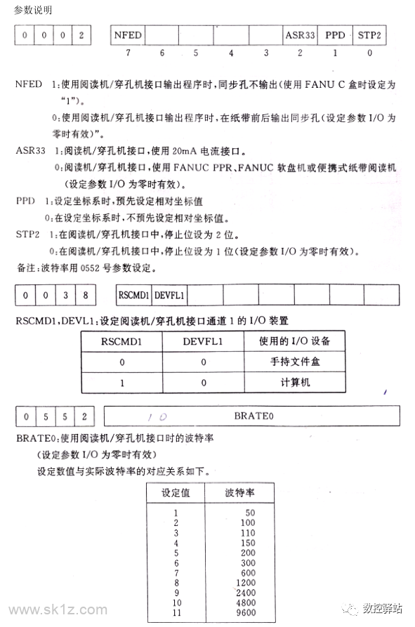 FANUC｜数控系统RS232连接与参数