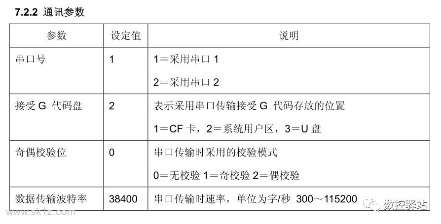 华中｜数控系统RS232连接与参数