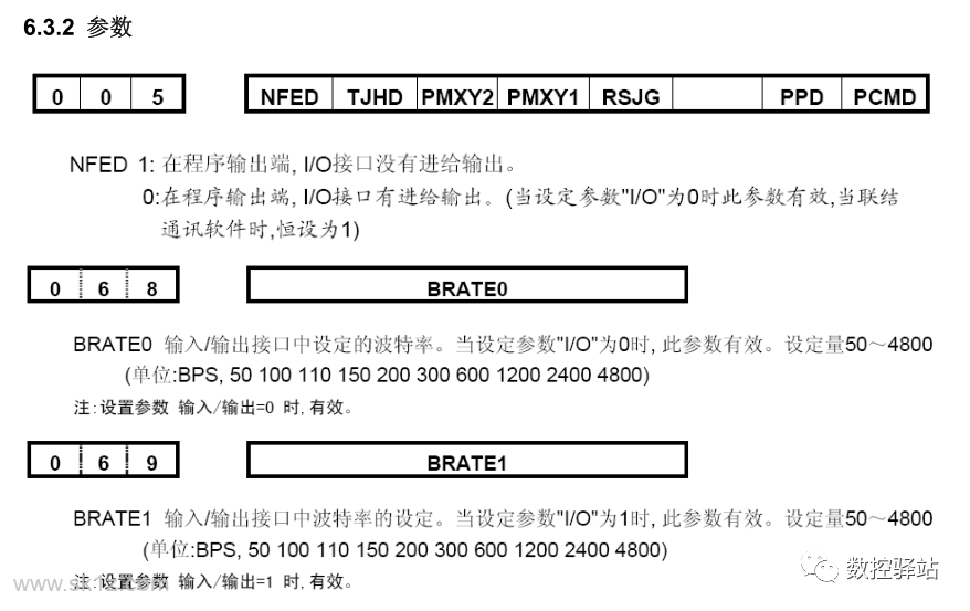 GSK｜数控系统RS232连接与参数