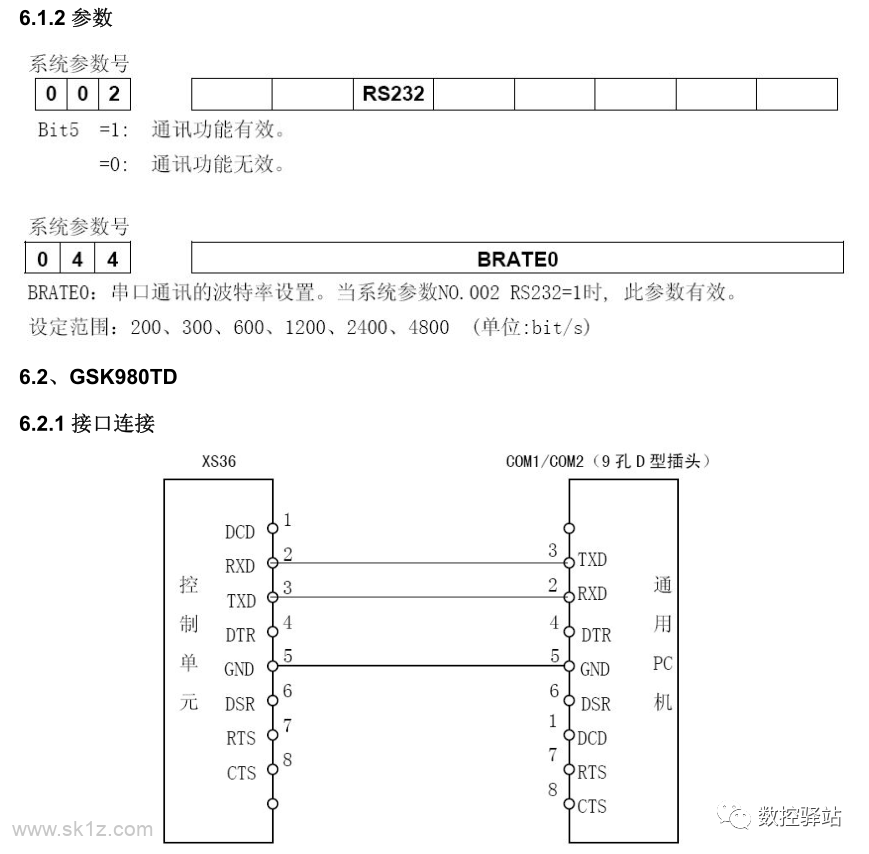 GSK｜数控系统RS232连接与参数