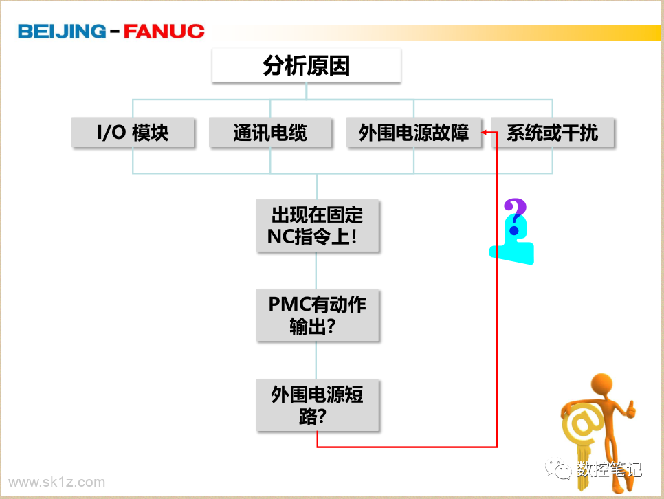 FANUC | PC050 I/O LINK通讯报警案例