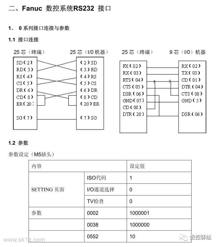 FANUC｜数控系统RS232连接与参数