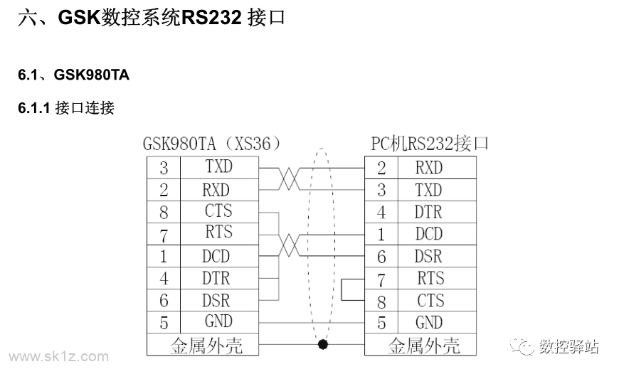 GSK｜数控系统RS232连接与参数