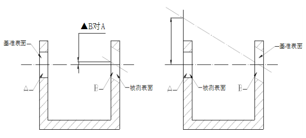 形位公差