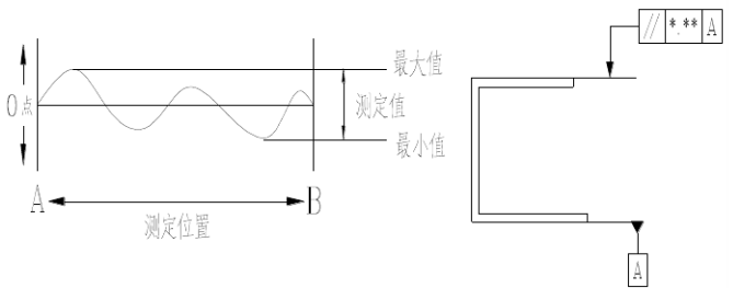 形位公差