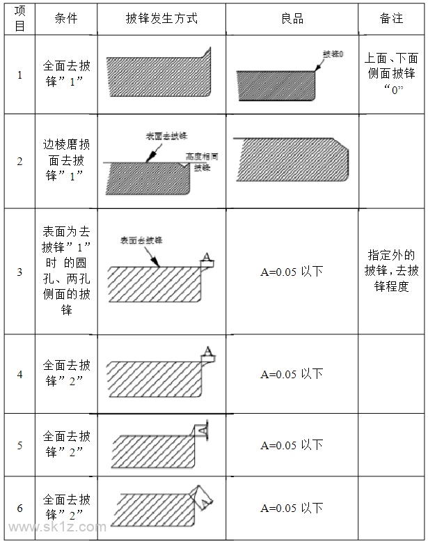形位公差
