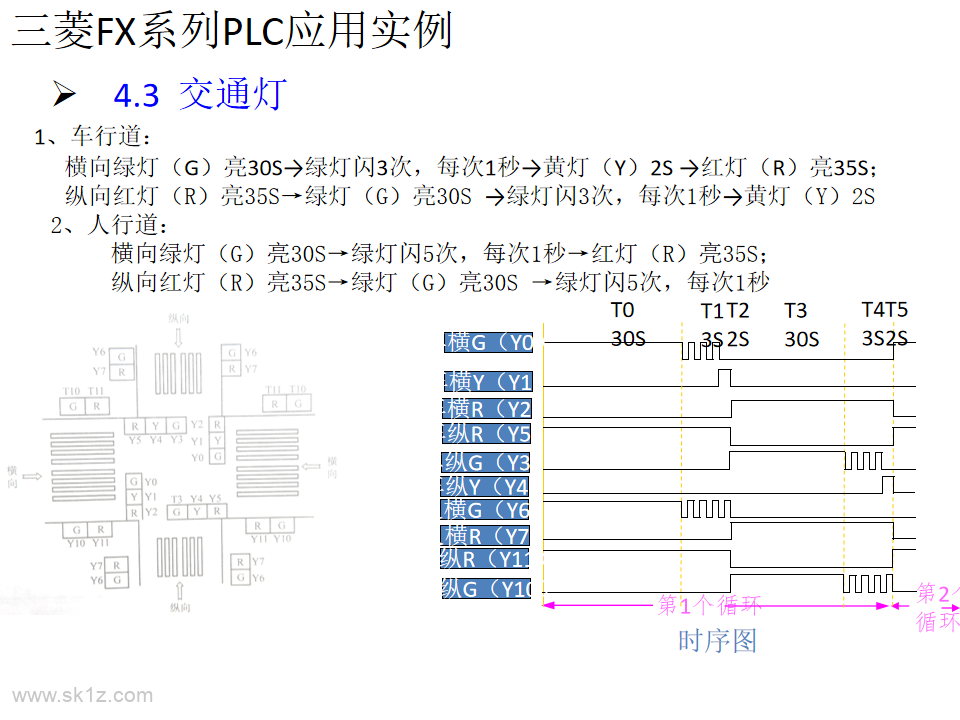 精选21个三菱PLC入门编程实例