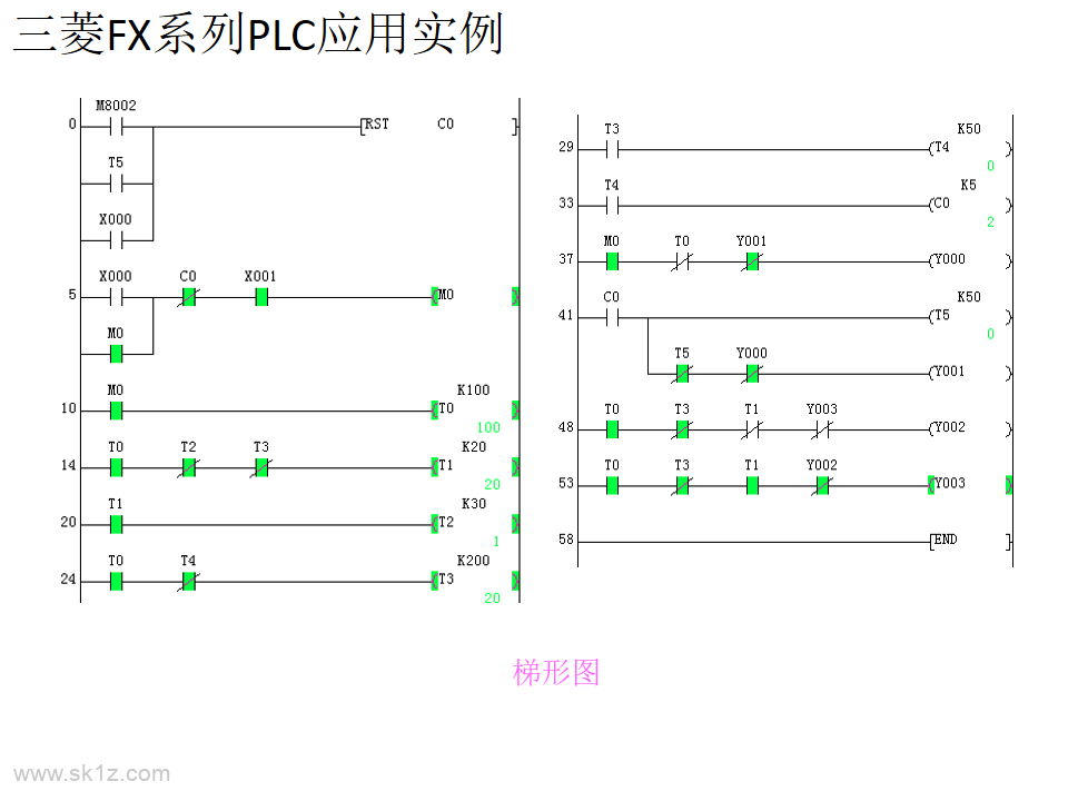 精选21个三菱PLC入门编程实例