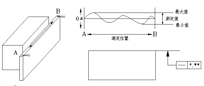 形位公差