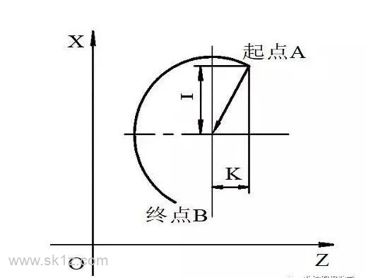 干货 | 数控车床编程图文实例详解