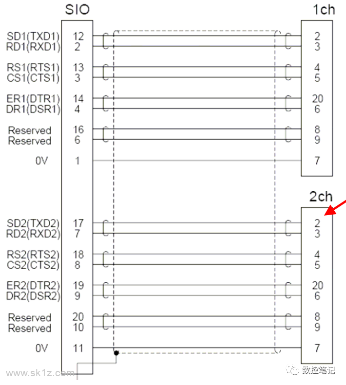 三菱 | M70系统 RS232 传输参数设定