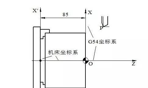 干货 | 数控车床编程图文实例详解