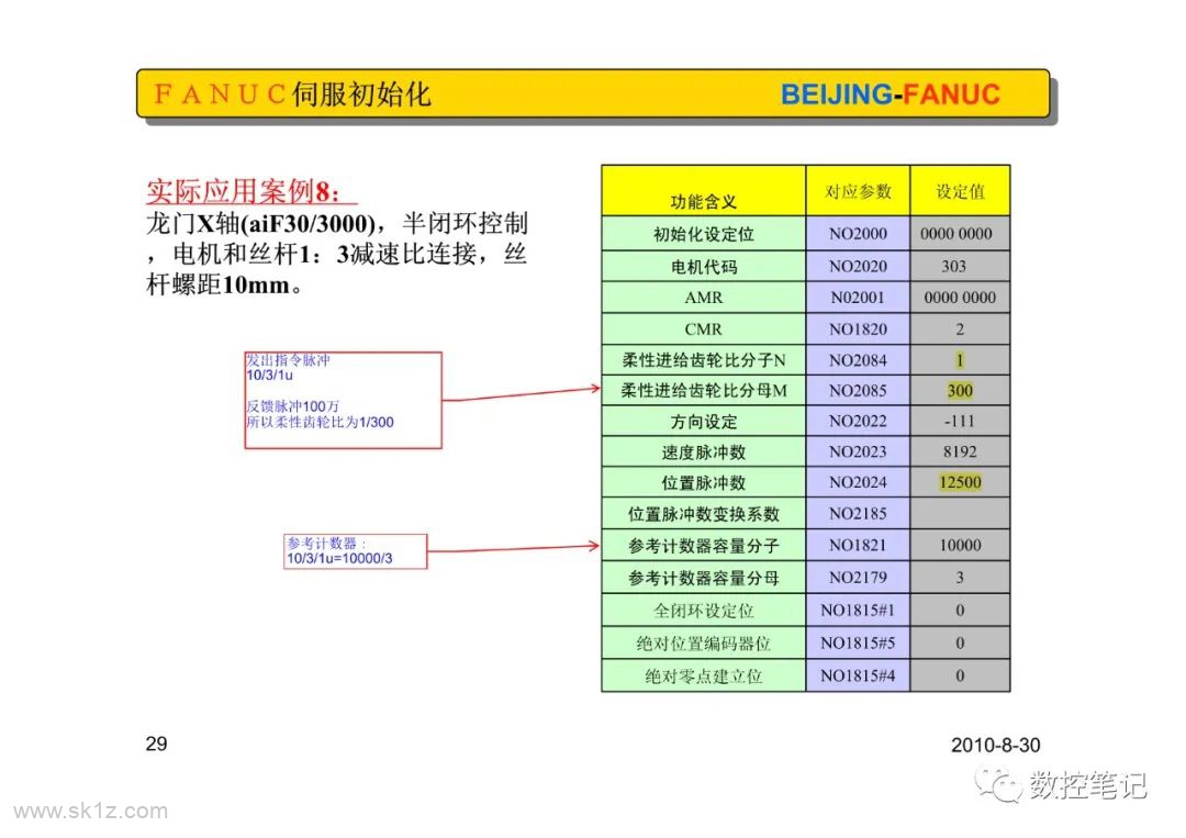 FAGOR版(闭环设置)伺服初始化设定及典型案例整理