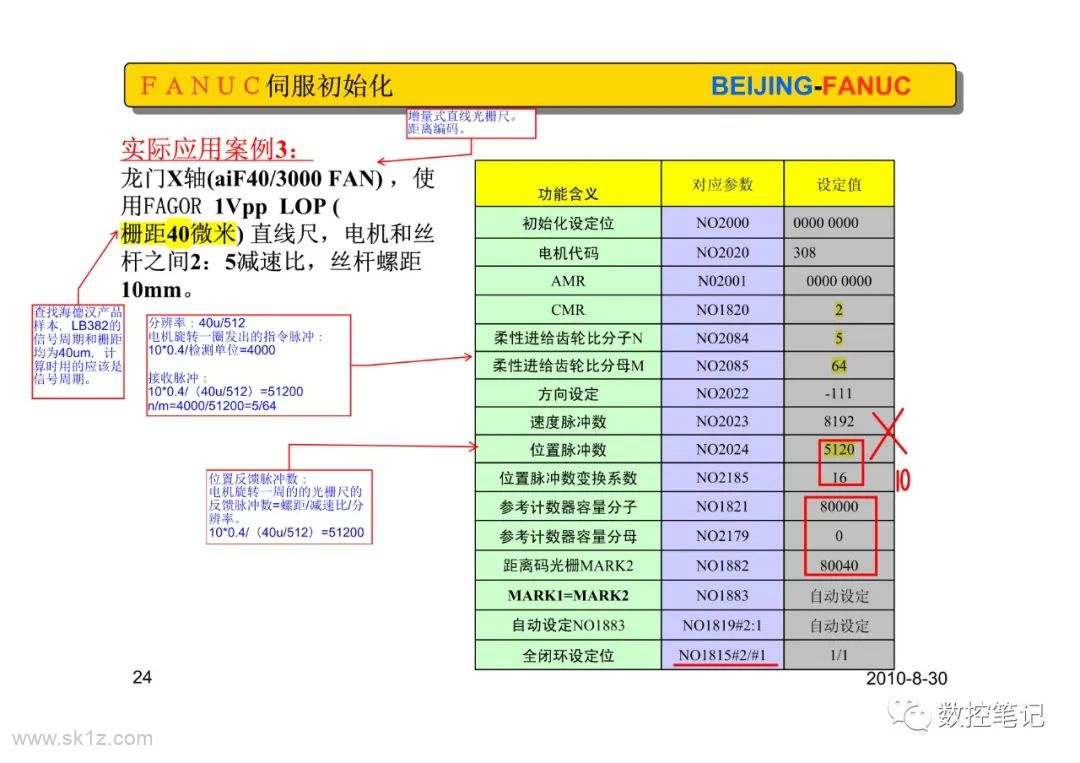 FAGOR版(闭环设置)伺服初始化设定及典型案例整理